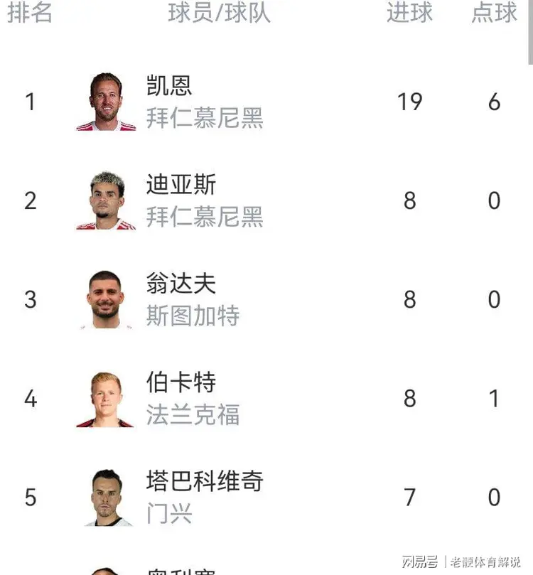 包含拜仁慕尼黑客场大胜，领跑积分榜继续领先的词条